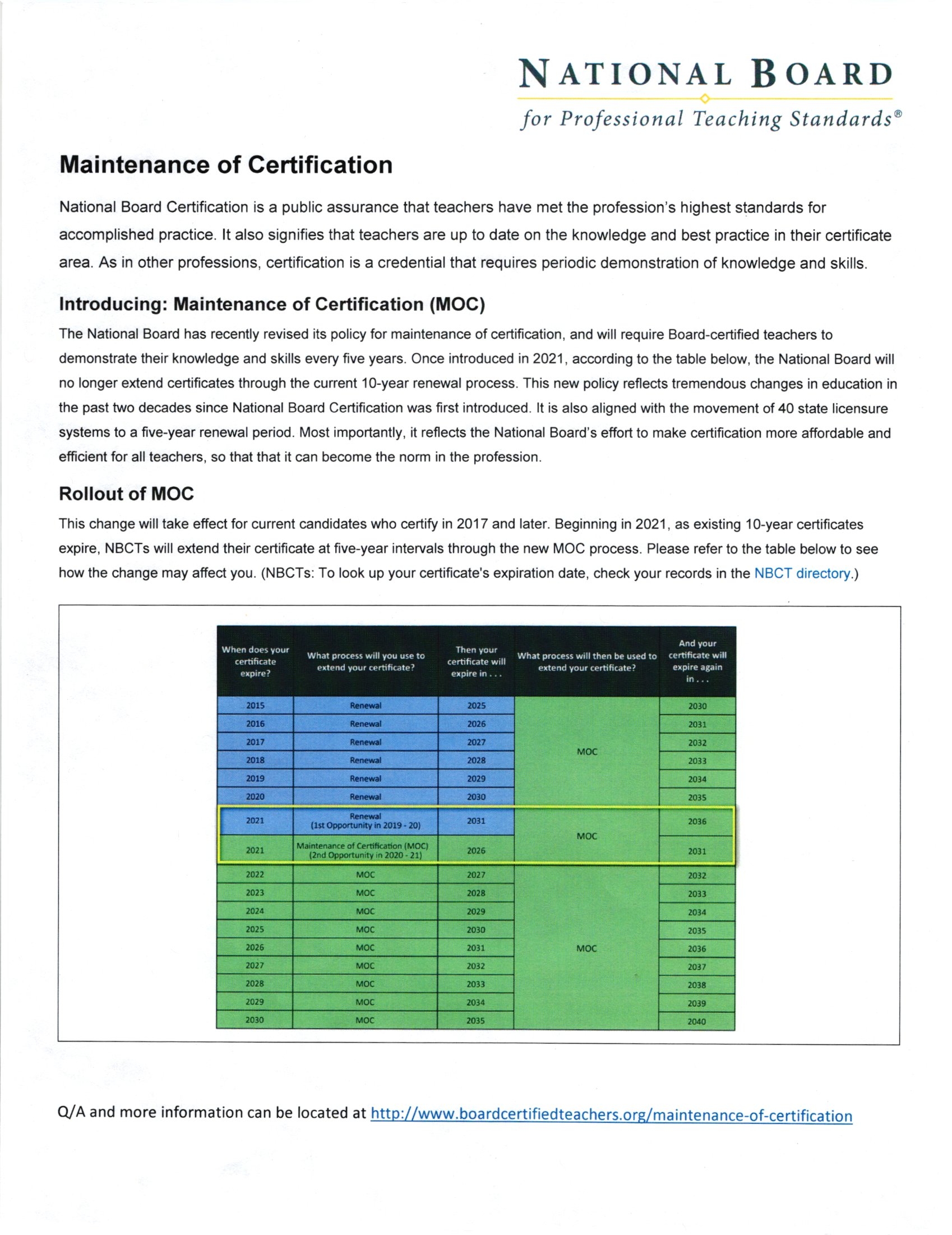 Certification Maintenance 